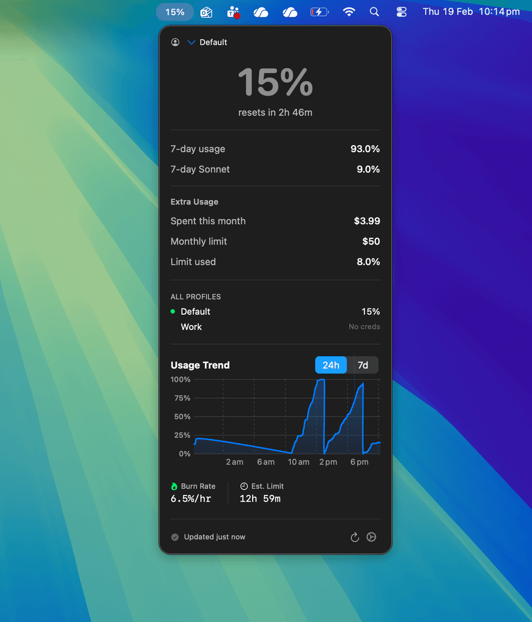 Usage trend chart with burn rate