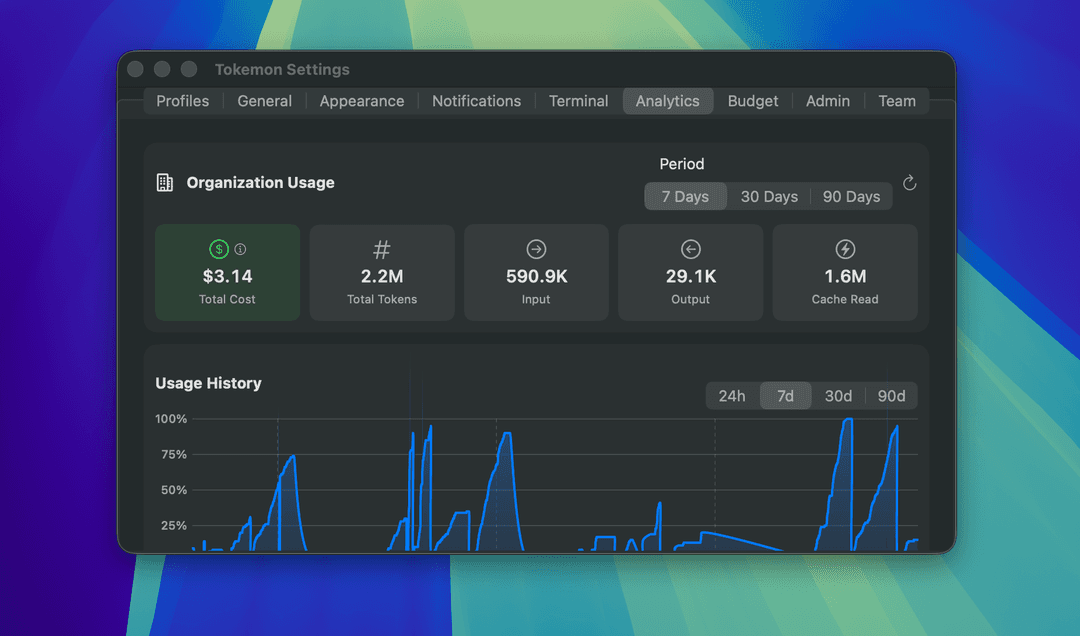 Organization usage analytics