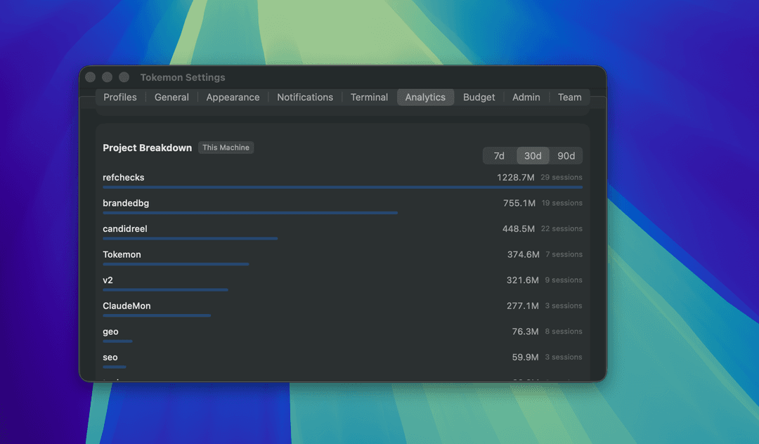 Project breakdown showing per-project token usage