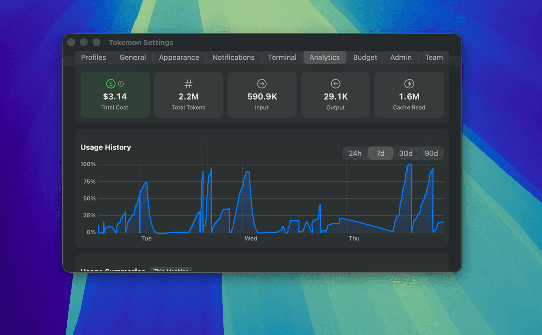 Usage history and analytics for export